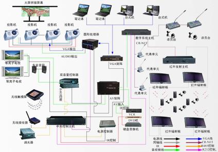 四川文化产业职业学院多媒体非线性编辑系统教室竣工